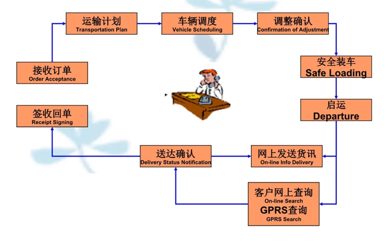 苏州到畜禽良种场搬家公司-苏州到畜禽良种场长途搬家公司